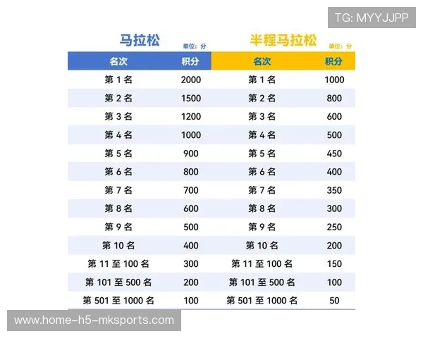 城市马拉松荣誉体系升级 完赛次数累积兑换纪念勋章，马拉松市民奖
